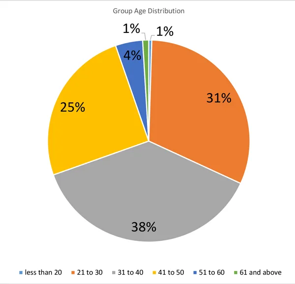 Work place and well-being survey - July 18 15 Research3 1