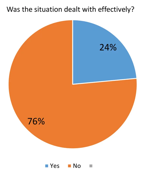 Work place and well-being survey - July 18 24 Research3 10