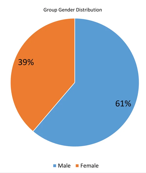 Work place and well-being survey - July 18 16 Research3 2