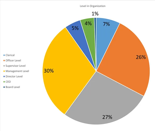 Work place and well-being survey - July 18 17 Research3 3