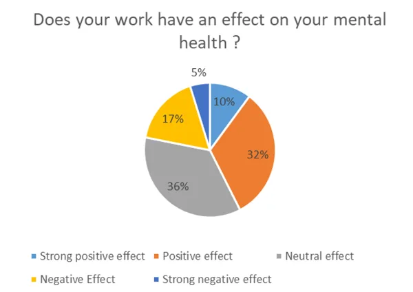Work place and well-being survey - July 18 18 Research3 4
