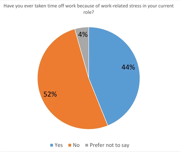 Work place and well-being survey - July 18 21 Research3 6