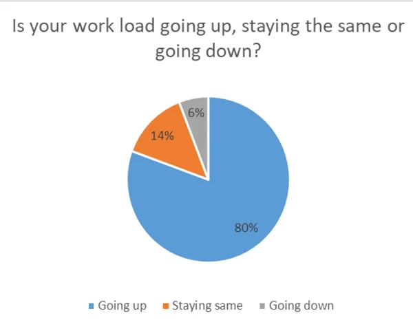 Work place and well-being survey - July 18 20 Research3 7