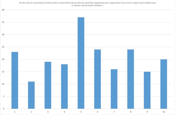 Work place and well-being survey - July 18 22 Research3 8