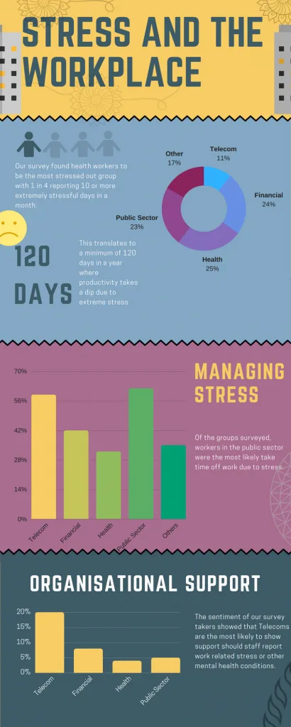 Workplace Stress