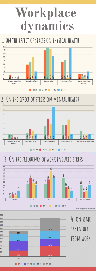 Workplace dynamics 2