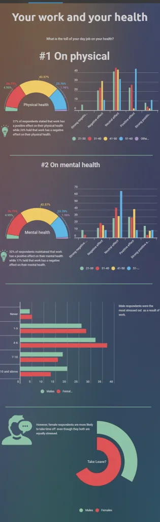 nova work infograph
